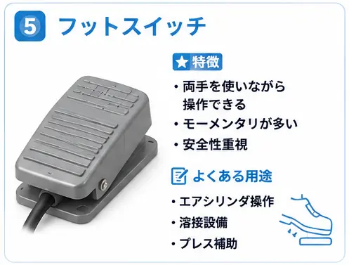 フットスイッチについて、説明する画像