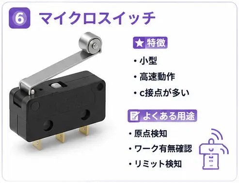 マイクロスイッチについて説明する画像