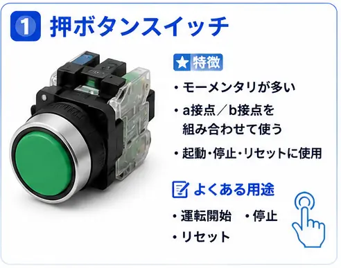 押ボタンスイッチを説明する画像