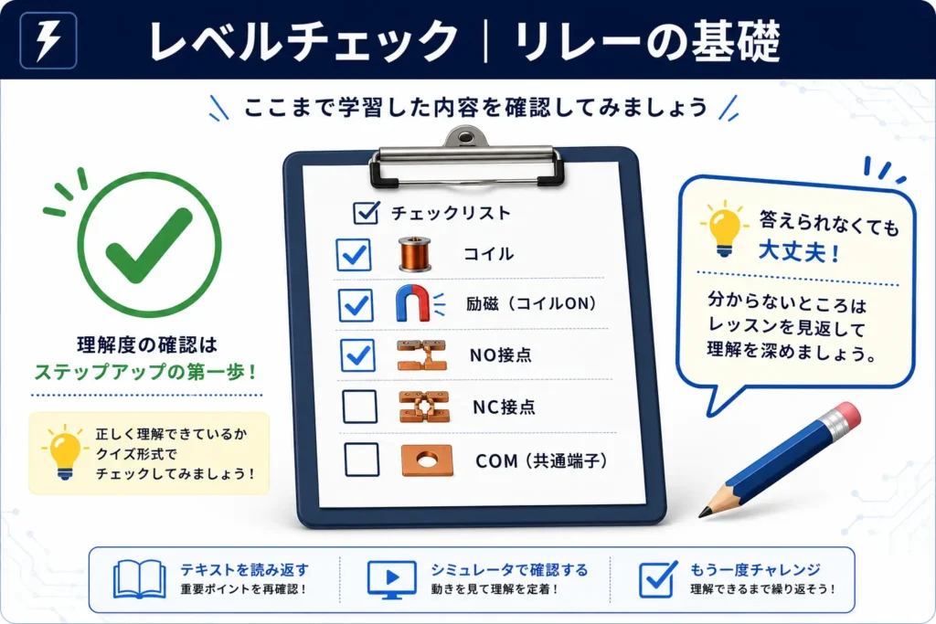 リレーの基礎レッスンの理解度を確認するためのレベルチェック用イラスト。コイル、励磁、NO接点、NC接点、COMの学習内容を振り返る