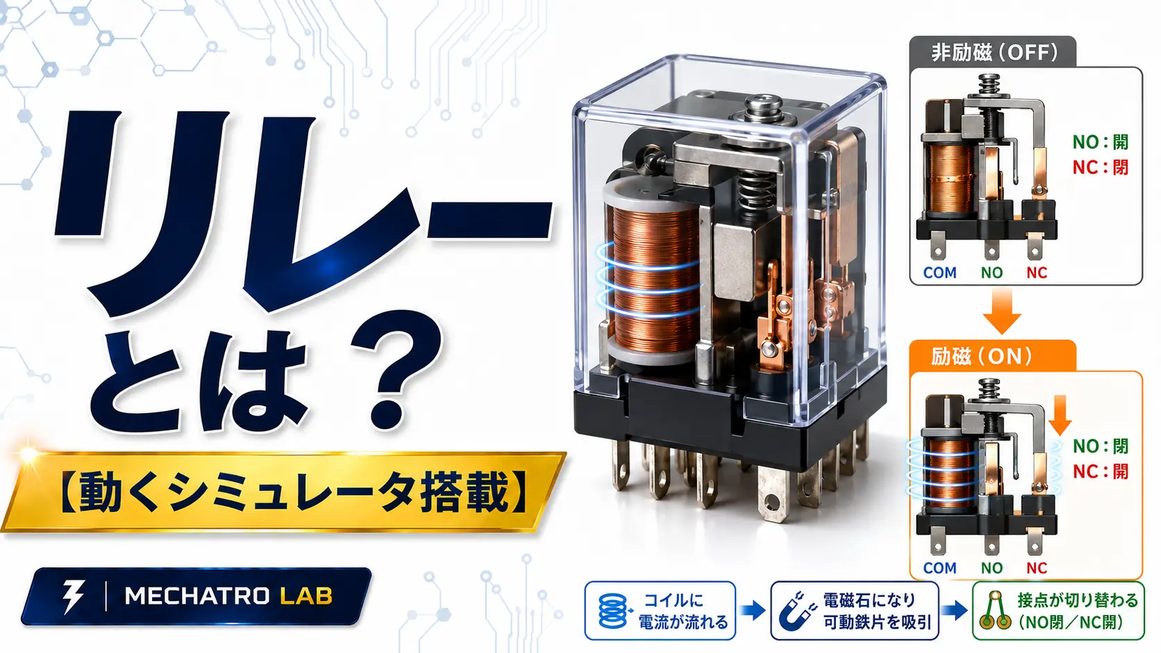 リレーとは何かを解説するアイキャッチ画像。電磁石によって接点が切り替わる仕組みを動くシミュレータで学べる初心者向けレッスン
