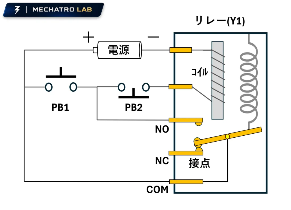 自己保持回路(STEP4) PB2停止ボタンを押して自己保持回路がが解除された状態を表す図